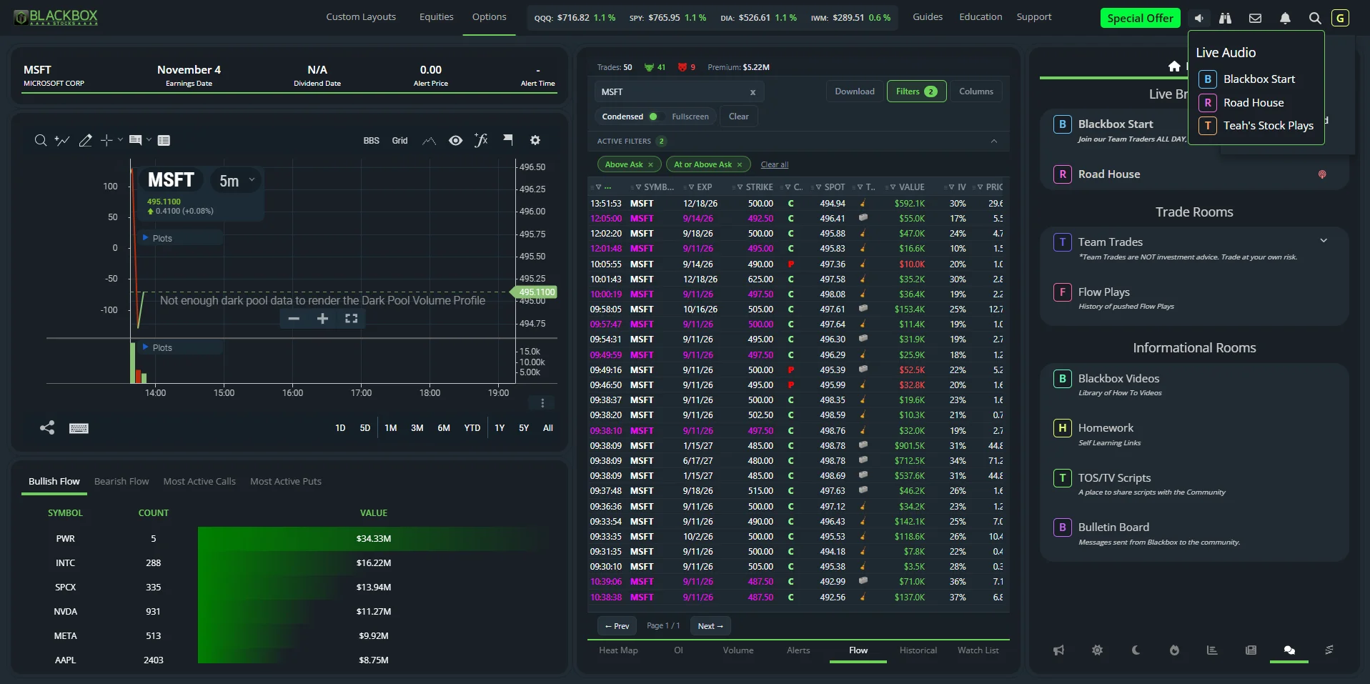 Blackbox Stocks review